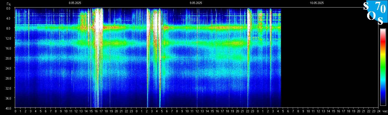 Schumann Resonanz